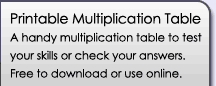 Printable Multiplication Table: A handy multiplication table to test your skills or check your answers. Free to download or use online.